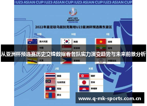 从亚洲杯预选赛历史交锋数据看各队实力演变趋势与未来前景分析 从亚洲杯预选赛历史交锋数据看各队实力演变趋势与未来前景分析